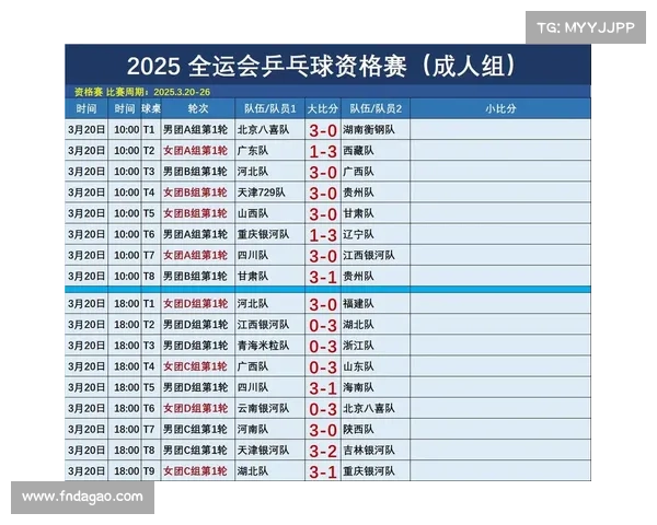 全运会资格赛冷清场面背后:揭示地域发展不平衡与资源配置困境 全运会资格赛冷清场面背后:揭示地域发展不平衡与资源配置困境
